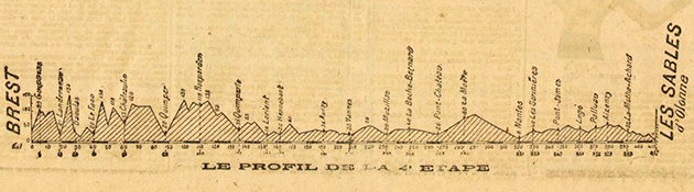 Stage 4 profile