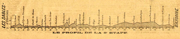 1919 Tour de France stage 5 profile