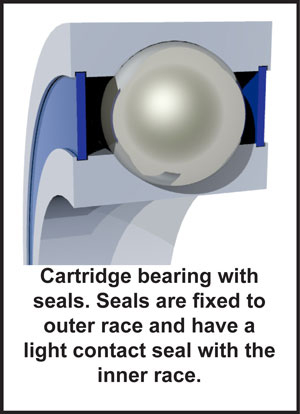 cartridge bearing