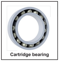 cartridge bearing