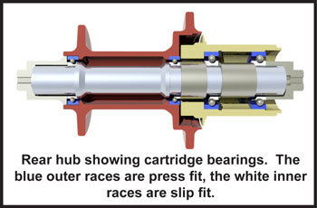 cutaway of rear hub