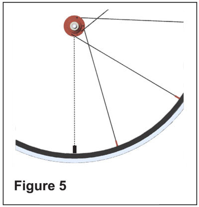 Lacing wheels figure 5