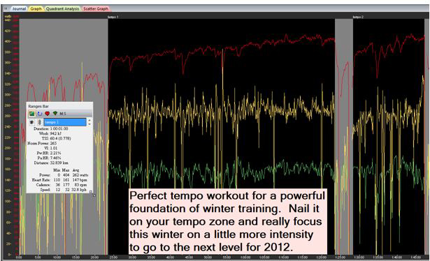 Tempo workout