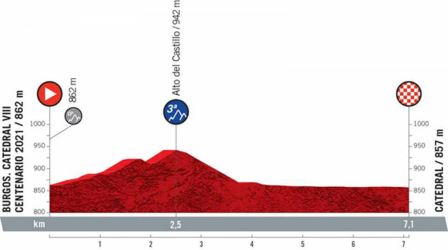 Stage 1 profile