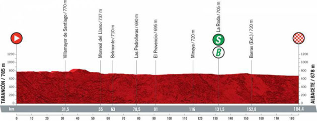 Stage 5 profile