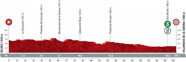 Stage 13 profile