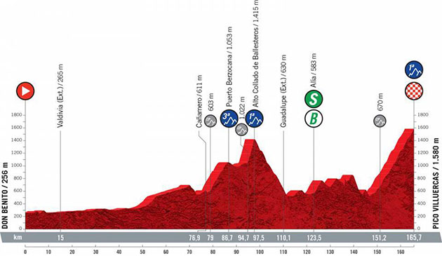 Stage 14 profile