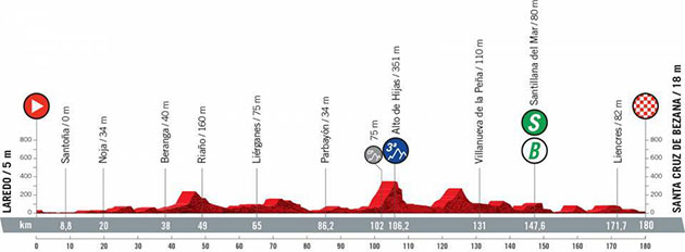 Stage 16 profile