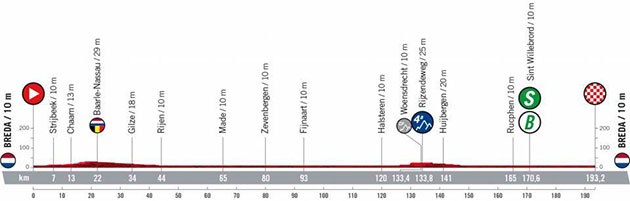 Stage 3 profile