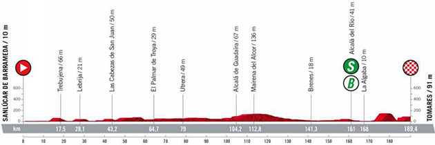 Stage 16 profile