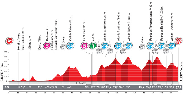 Stage 9 profile