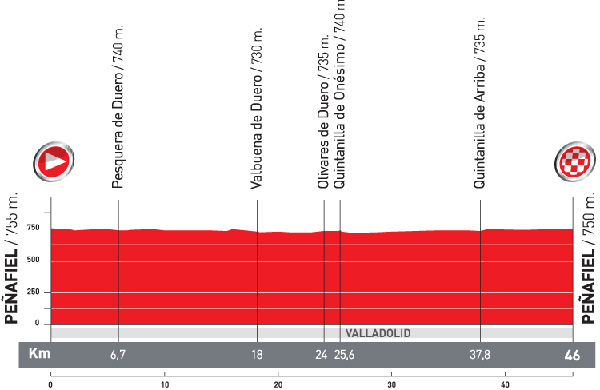 Stage 17 profile