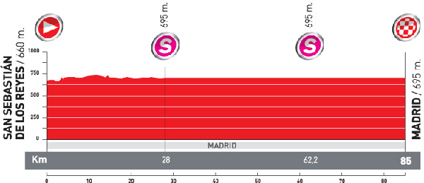 Stage 21 profile