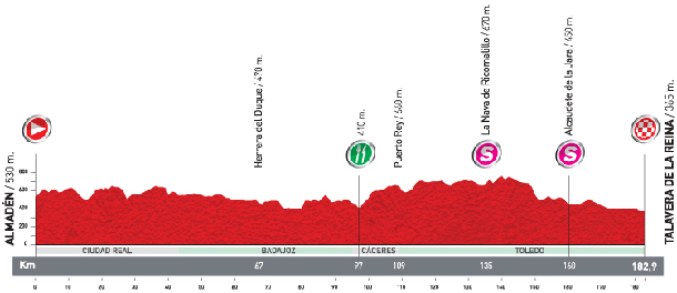 Stage 7 profile