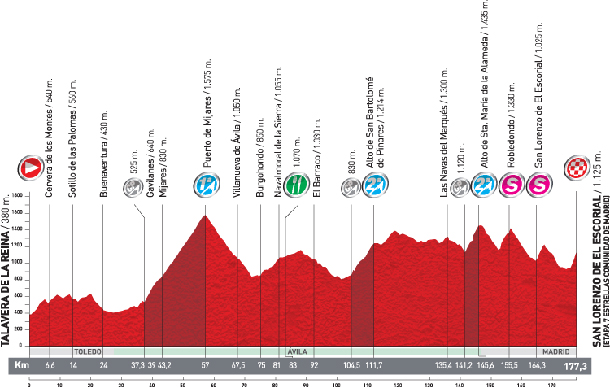 Stage 8 route map