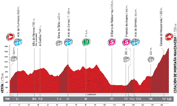 Stage 11 profile