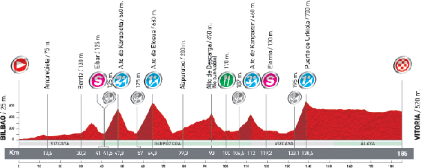 Stage 20 profile