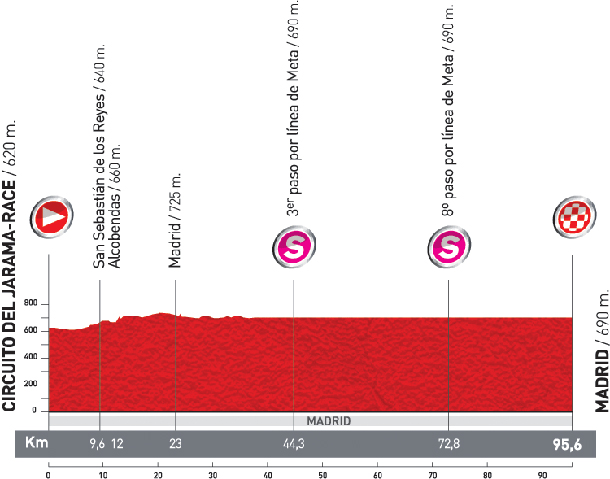 Stage 21 profile