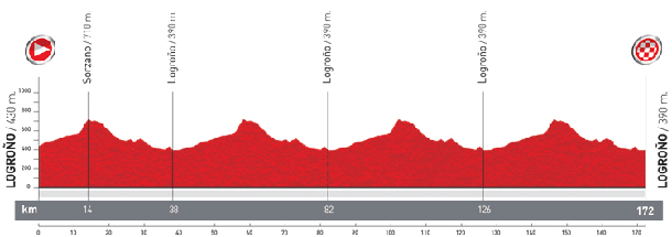 Stage 5 profile