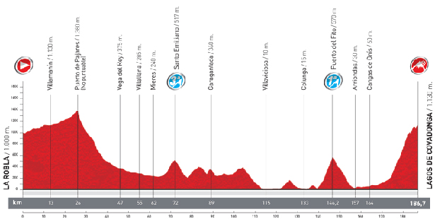 Stage 15 profile