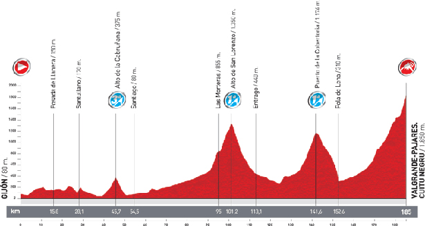 Stage 16 profile