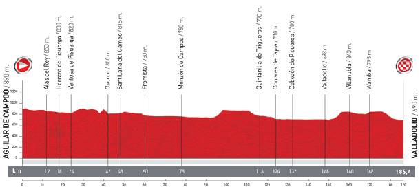 Stage 18 profile