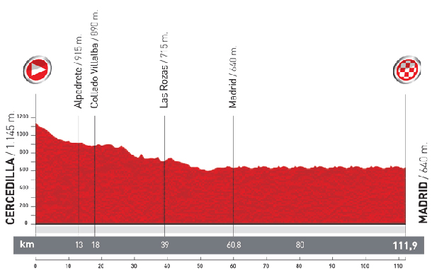 Stage 21 profile