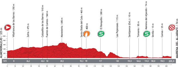 Stage 7 profile