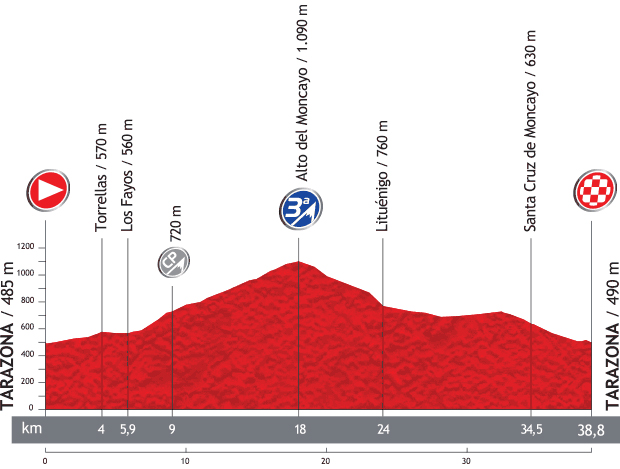 Stage 11 profile