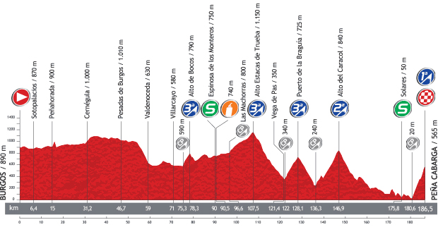 Stage 18 profile