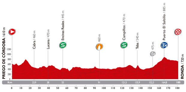 Stage five profile