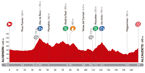 Stage 7 profile