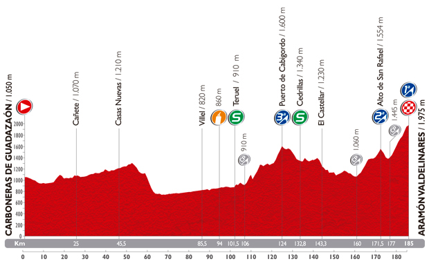 Stage 9 profile