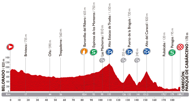 Stage 13 profile