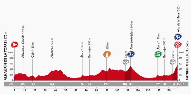 Stage 2 profile