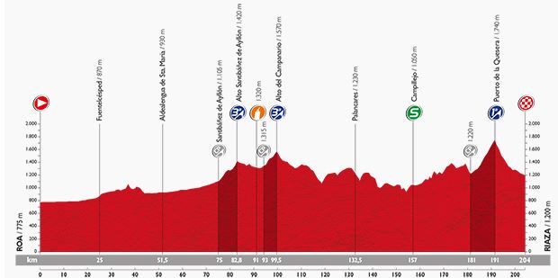 Stage 18 profile