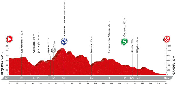 Vuelta stage 18 profile