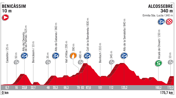 Stage 5 profile