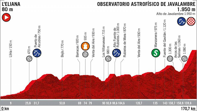 Stage 5 profile