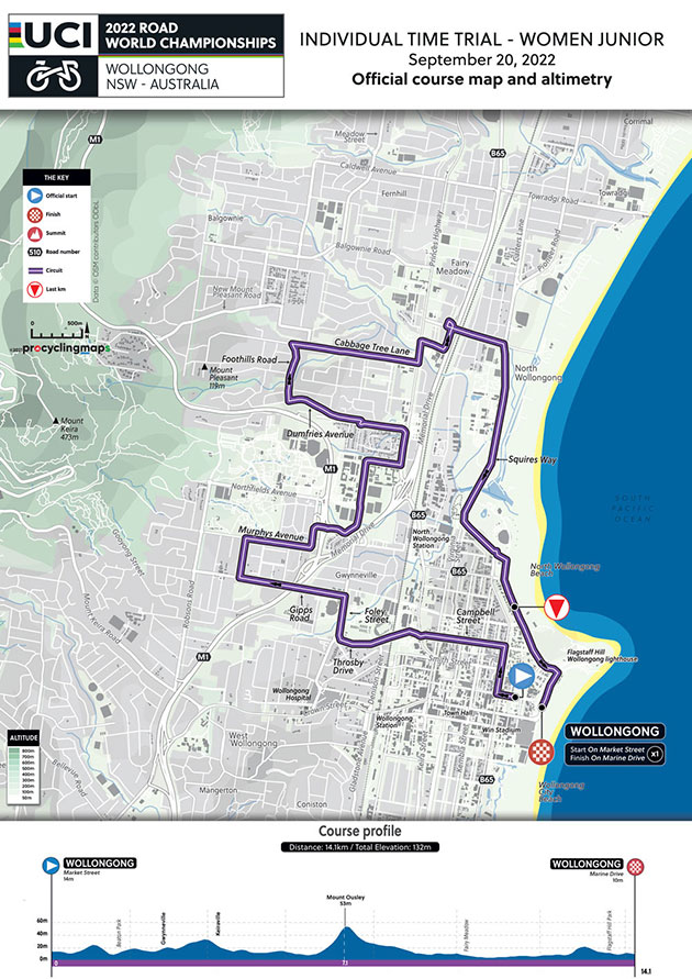 Junior women time trial map & profile