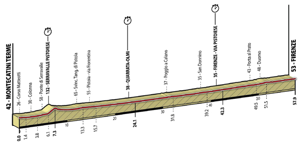 Elite men's individual time trial profile