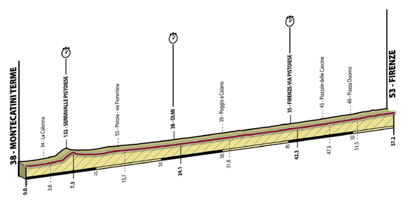 Elite men's team time trial profile