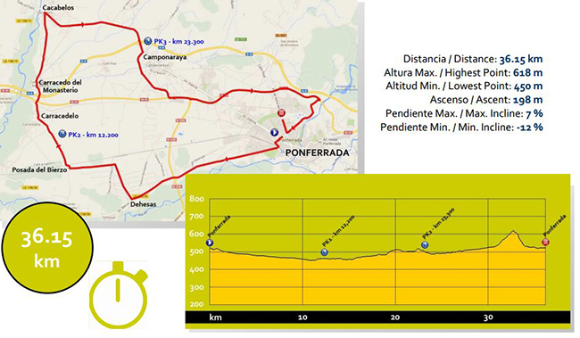 Woemens team time trial map