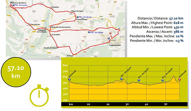 Elite men's individual time trial map and profile