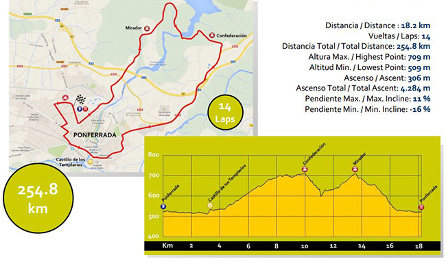 elite men's road race map and profile