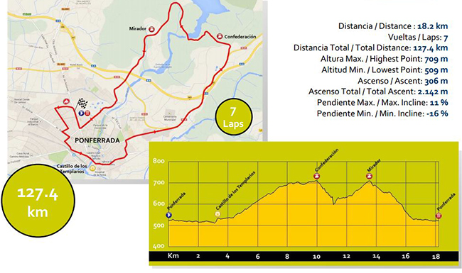 Elite women's road race map and profile