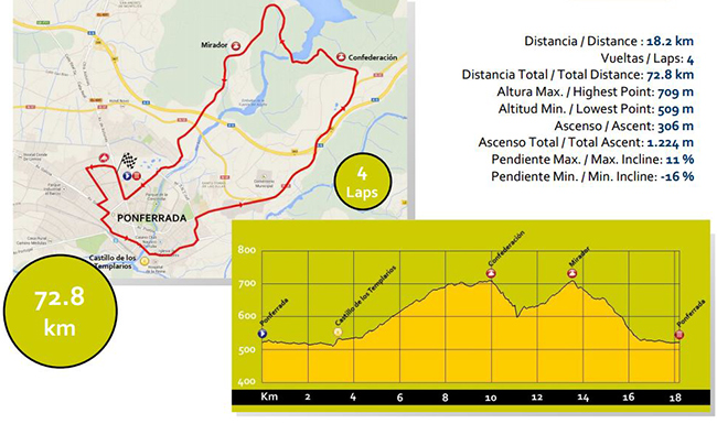 Junior women road race map