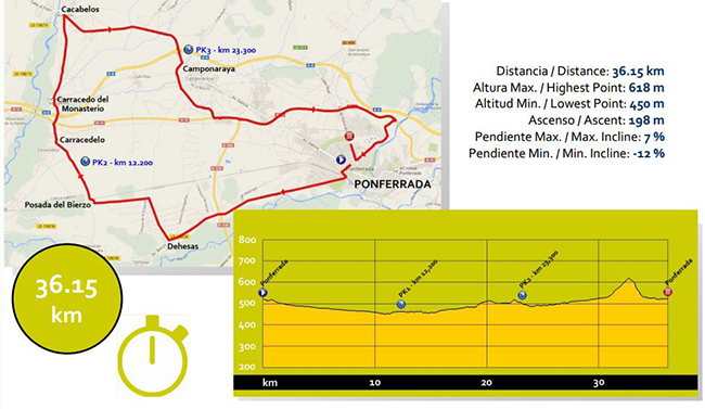 under 23 men individual time trial maps and profile