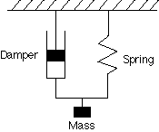 spring diagram