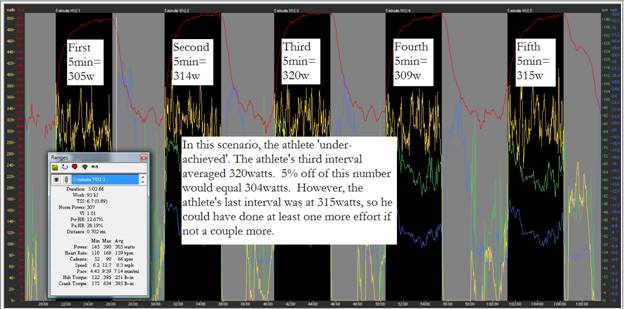 interval wattage